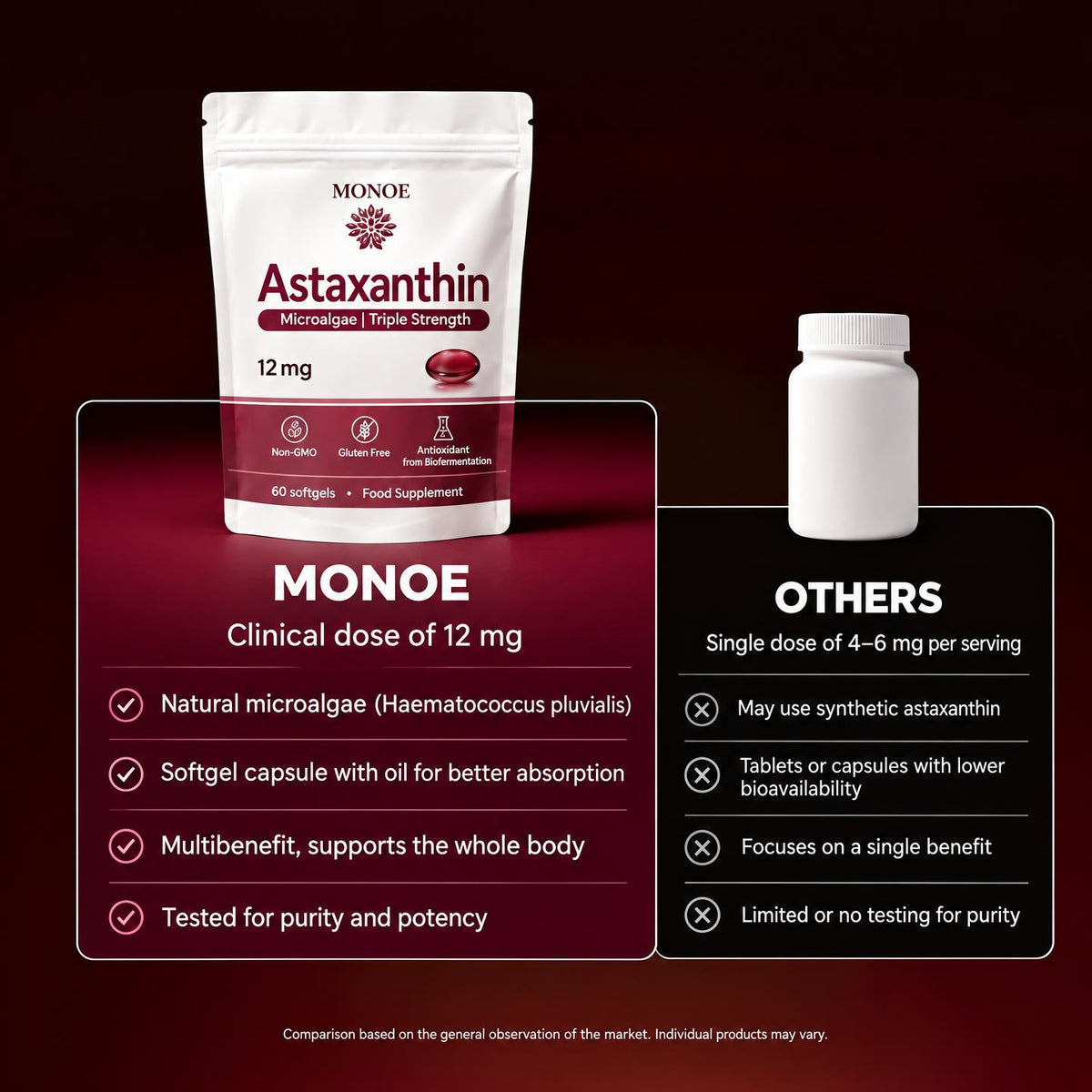 Astaxanthin 12 mg — Natural Softgels with MCT Oil