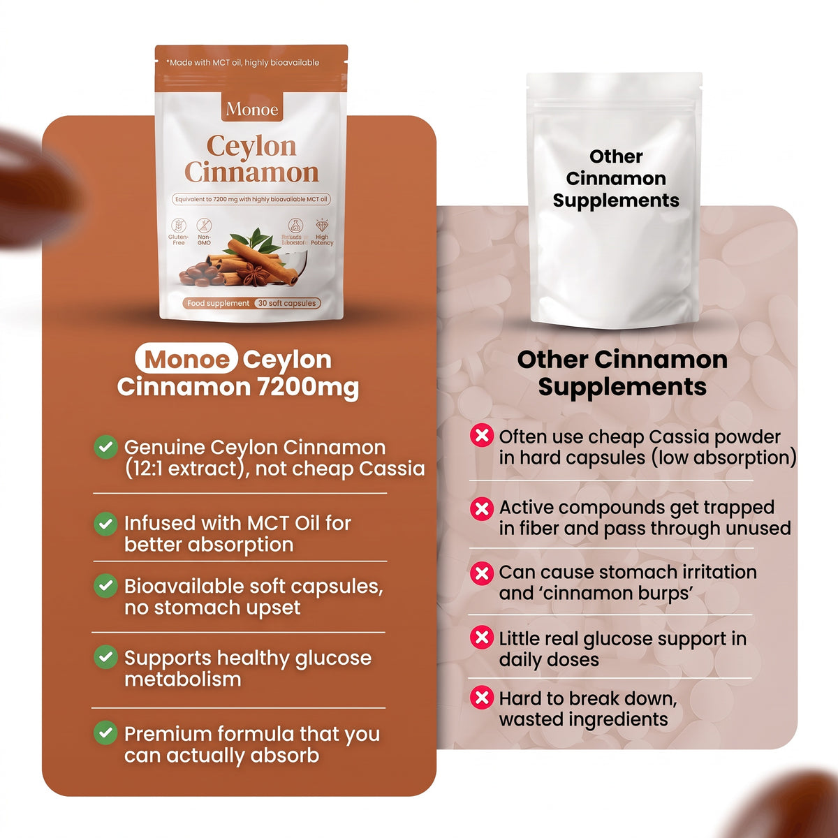Ceylon Cinnamon Softgels — With MCT Oil